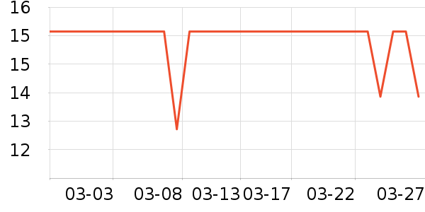 ���ºͳ���������ʷ�۸�