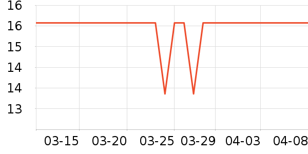 ���ºͳ���������ʷ�۸�