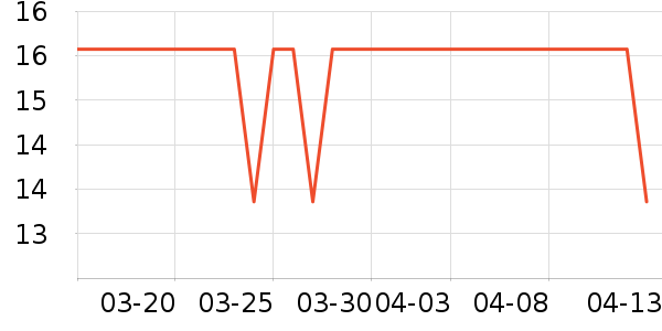 ���ºͳ���������ʷ�۸�