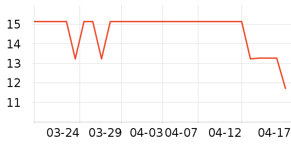 ���ºͳ���������ʷ�۸�