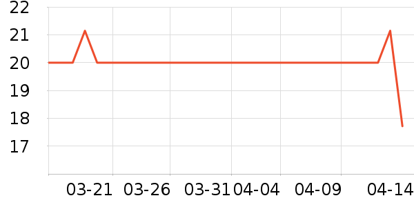 ����ʷ�۸�