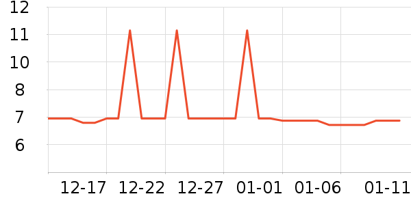 ������Ź�������ʷ�۸�