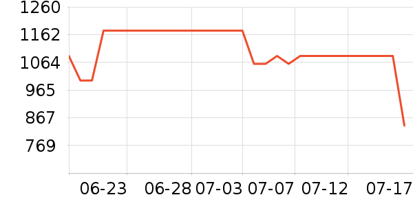 ���˶���ë����Ʒ��ʷ�۸�