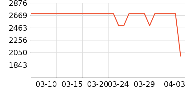 ����ϴ�»���ʷ�۸�