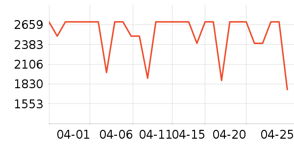 ����ϴ�»���ʷ�۸�