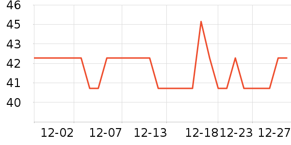 ����/������ʷ�۸�