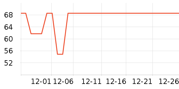 �����ﱣ�º���ʷ�۸�