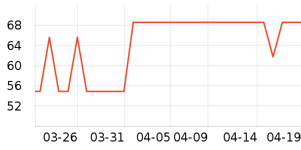 �����ﱣ�º���ʷ�۸�