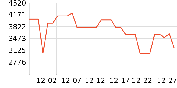 ����������ʷ�۸�