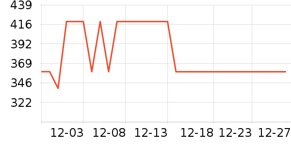 ѼѼ���޷���ʷ�۸�