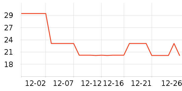 �������/��/��/�������ʷ�۸�