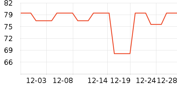 ������Ϸ/��ͨ/����/IP�ܱ���ʷ�۸�