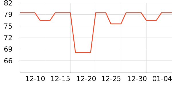 ������Ϸ/��ͨ/����/IP�ܱ���ʷ�۸�