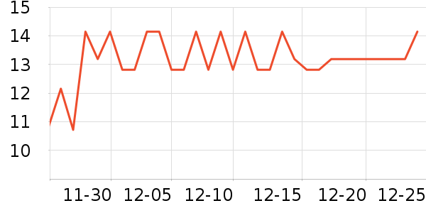 CLITON����������ʷ�۸�