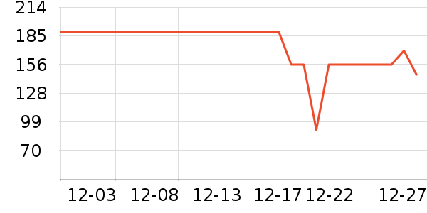 ���ڱ�ů������ʷ�۸�