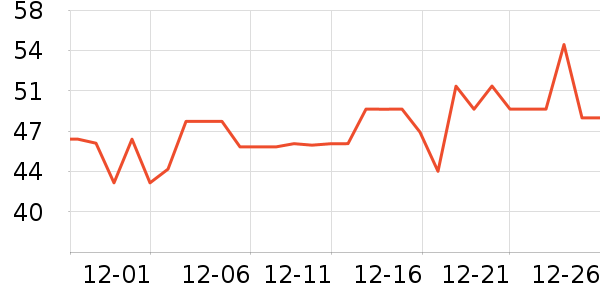 ��������������ʷ�۸�