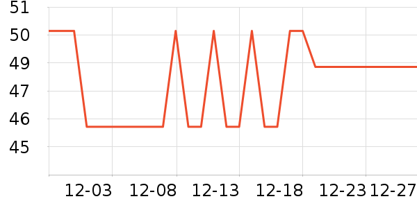 �����ֻ������/��������ʷ�۸�