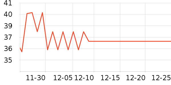 ���Լ��/������ʷ�۸�