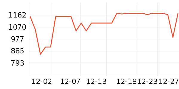 ���������/����ʷ�۸�