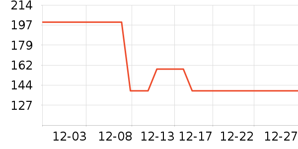 �������˶������ʷ�۸�