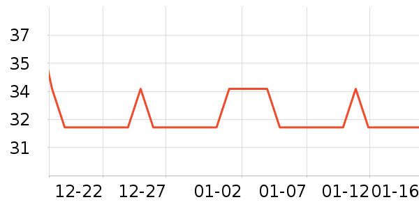 ���������ݵ���ʷ�۸�