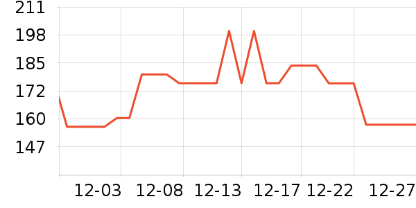 ��֮��˯��/�Ҿӷ���װ��ʷ�۸�