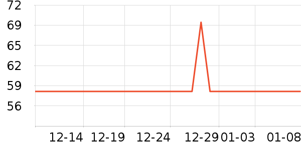 Keep�٤����ʷ�۸�