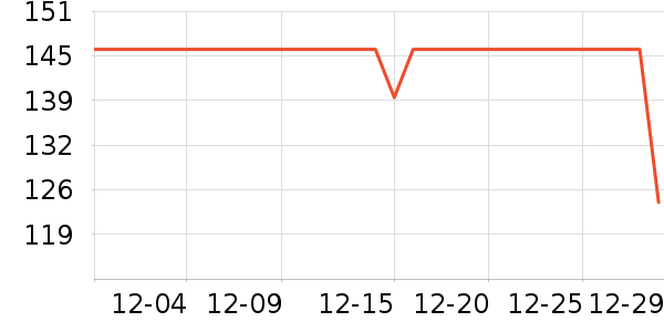 С������ͷ��ʷ�۸�