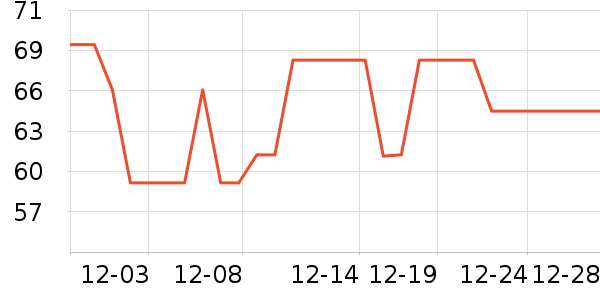 �������뵶��ʷ�۸�