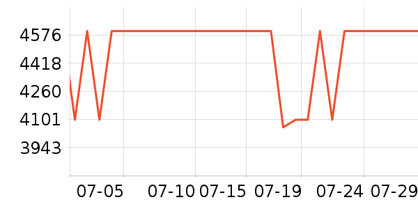 ƻ���ֻ���ʷ�۸�