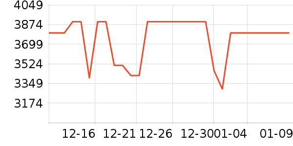 ƻ���ֻ���ʷ�۸�