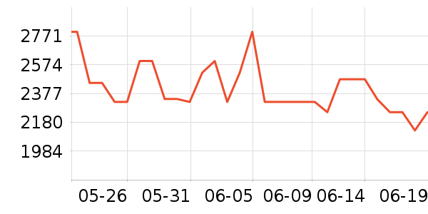 �·ɱ�����ʷ�۸�