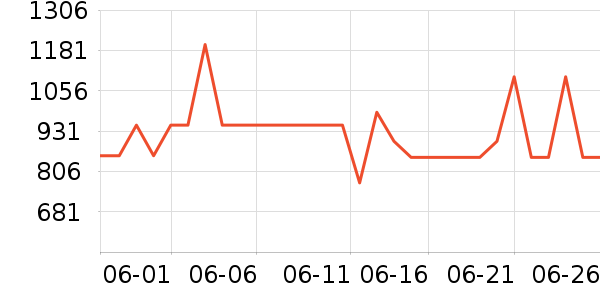 ���������ʷ�۸�