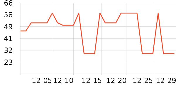 è�˱�ů������ʷ�۸�