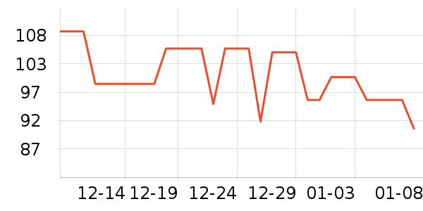 ������Я/�ƶ���Դ��ʷ�۸�