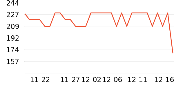 ������Ϸ/��ͨ/����/IP�ܱ���ʷ�۸�