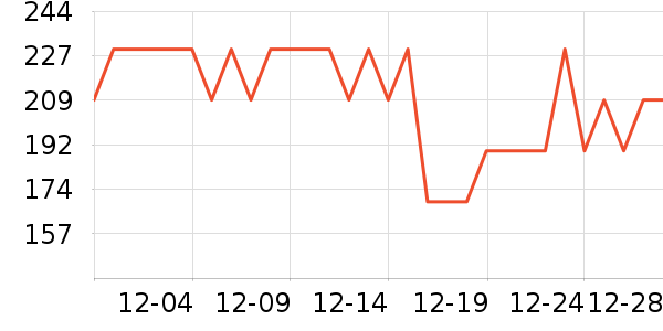 ������Ϸ/��ͨ/����/IP�ܱ���ʷ�۸�