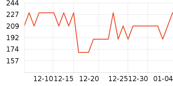 ������Ϸ/��ͨ/����/IP�ܱ���ʷ�۸�