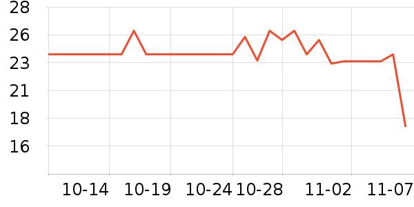 ���ֱ�����ʷ�۸�