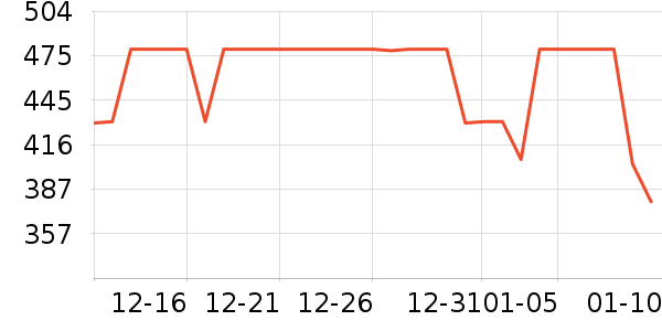 ���ĵ緹����ʷ�۸�