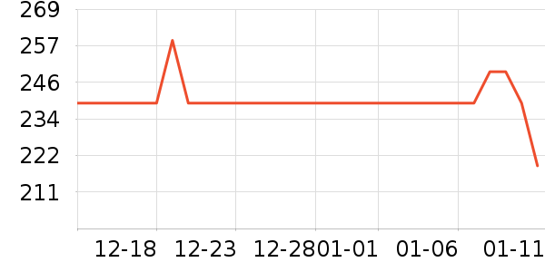 ���෻������װ��ʷ�۸�