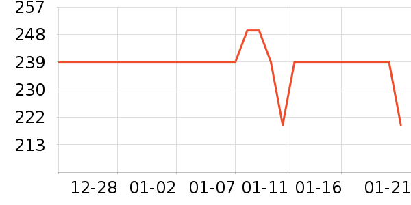 ���෻������װ��ʷ�۸�