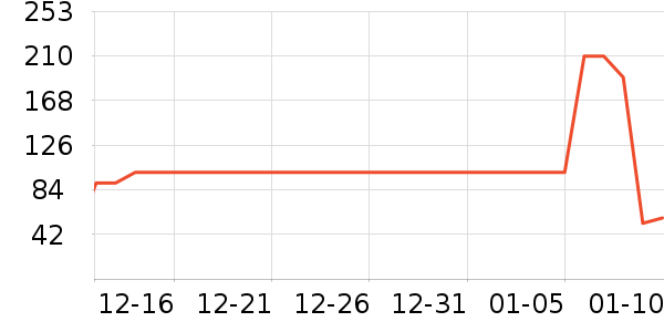 ��ֻ������/������ʷ�۸�