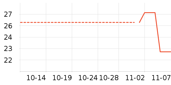 ������ʷ�۸�