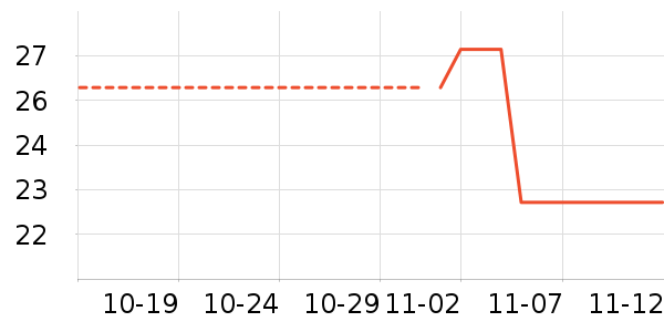 ������ʷ�۸�