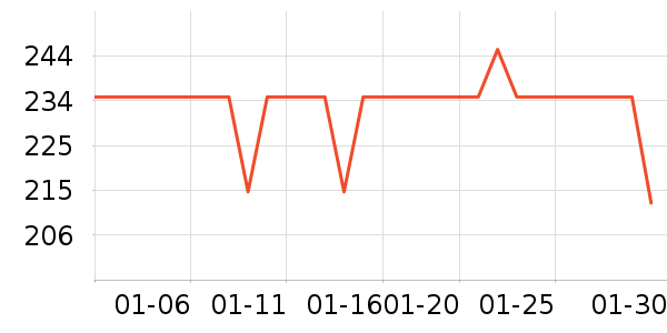 GUCCI���ʴ���/������ʷ�۸�