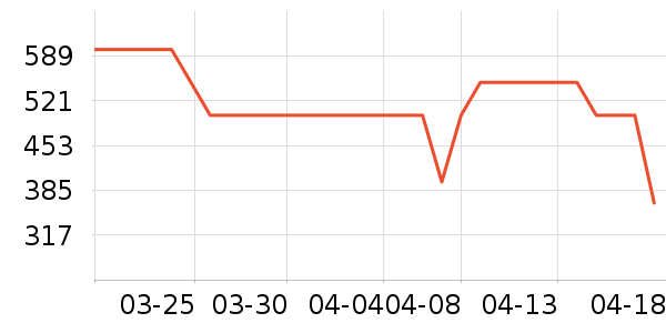 ������ˮ����ʷ�۸�