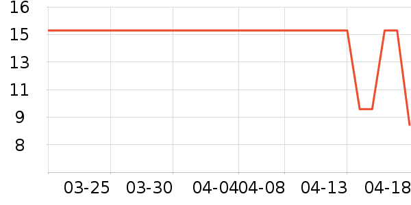 �������ֻ������/��������ʷ�۸�