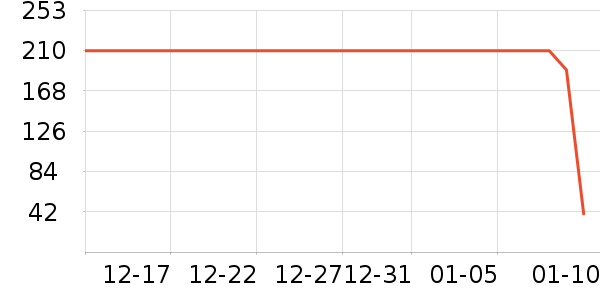 ��ֻ������/������ʷ�۸�