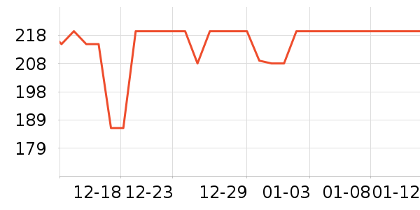 ��������ͨ���¼���ʷ�۸�